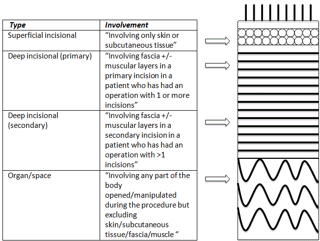 Closed Incision Negative Pressure Therapy for Laparotomy Wounds: A Review